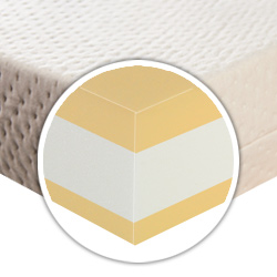 Luxury Memory Foam Mattress